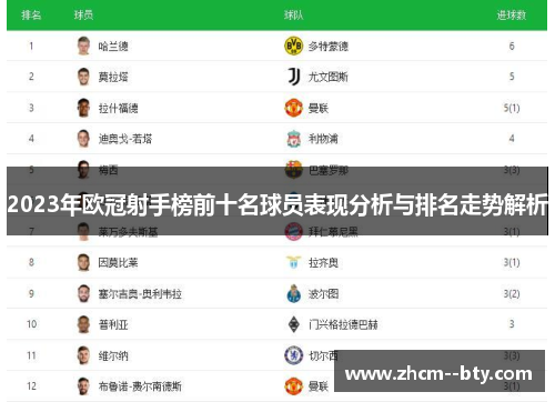 2023年欧冠射手榜前十名球员表现分析与排名走势解析 2023年欧冠射手榜前十名球员表现分析与排名走势解析