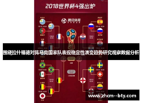 围绕拉什福德对阵马竞国家队表现稳定性演变趋势研究观察数据分析 围绕拉什福德对阵马竞国家队表现稳定性演变趋势研究观察数据分析